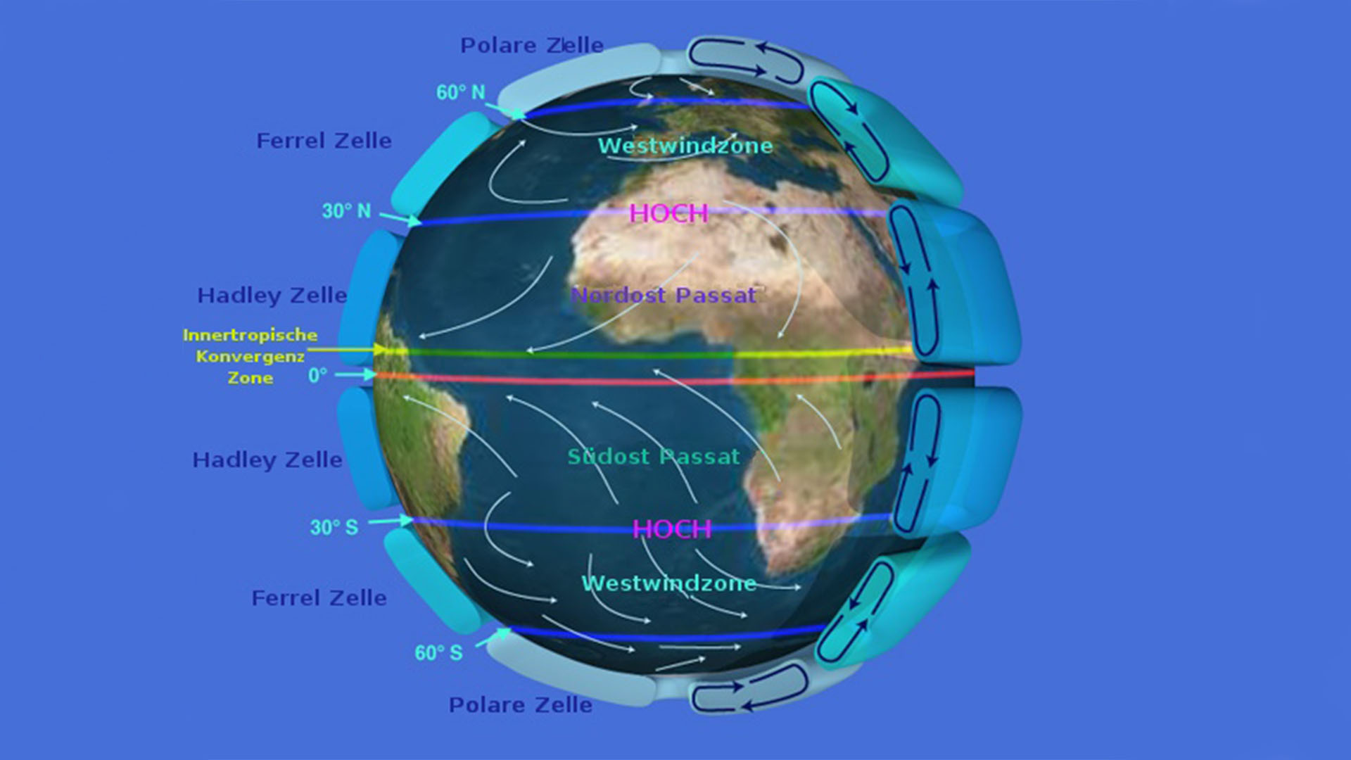 Fuerteventura und seine Windsysteme – Passat und Calima.