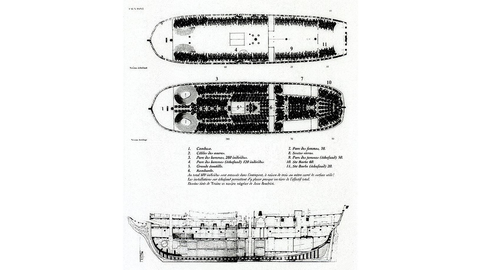 Konstruktionszeichnungen einen Sklavenschiffes.