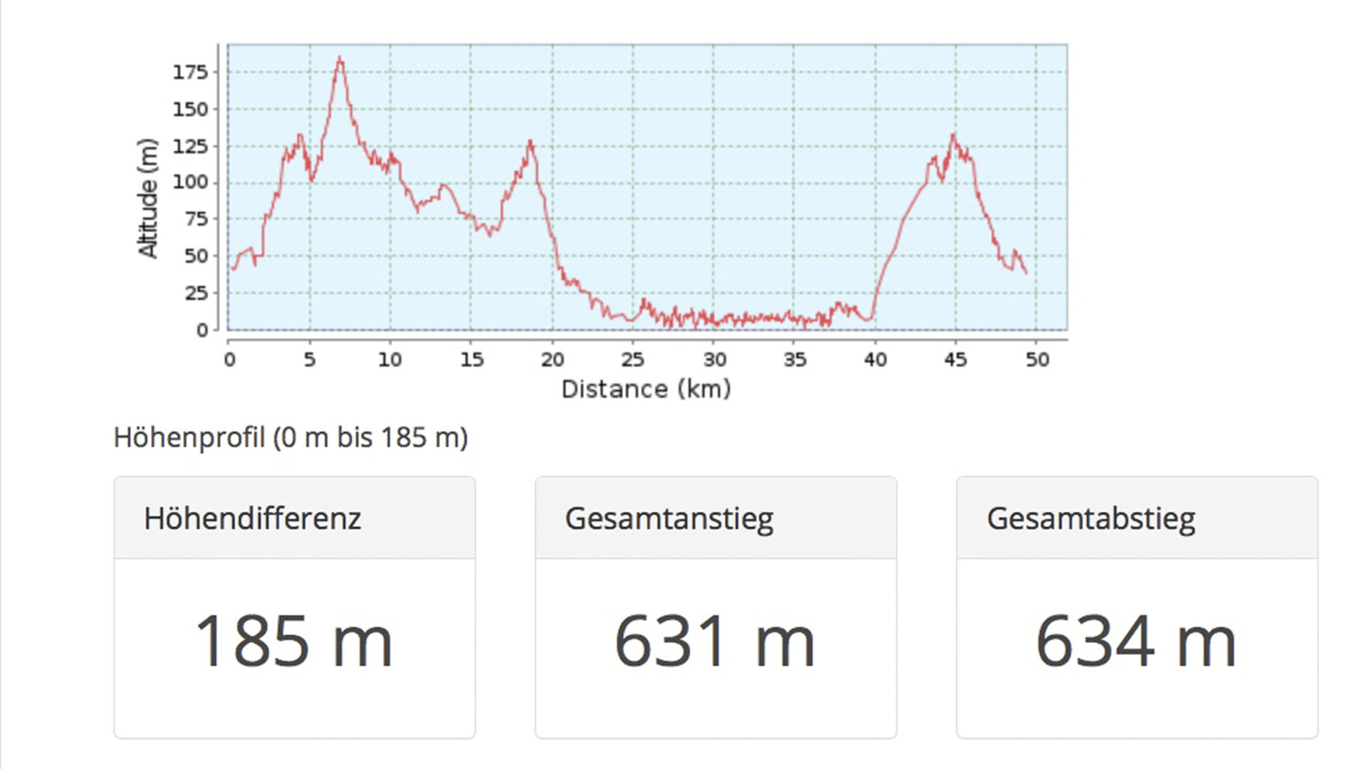 Fuertebike Mountainbike Rennen im Norden von Fuerteventura.