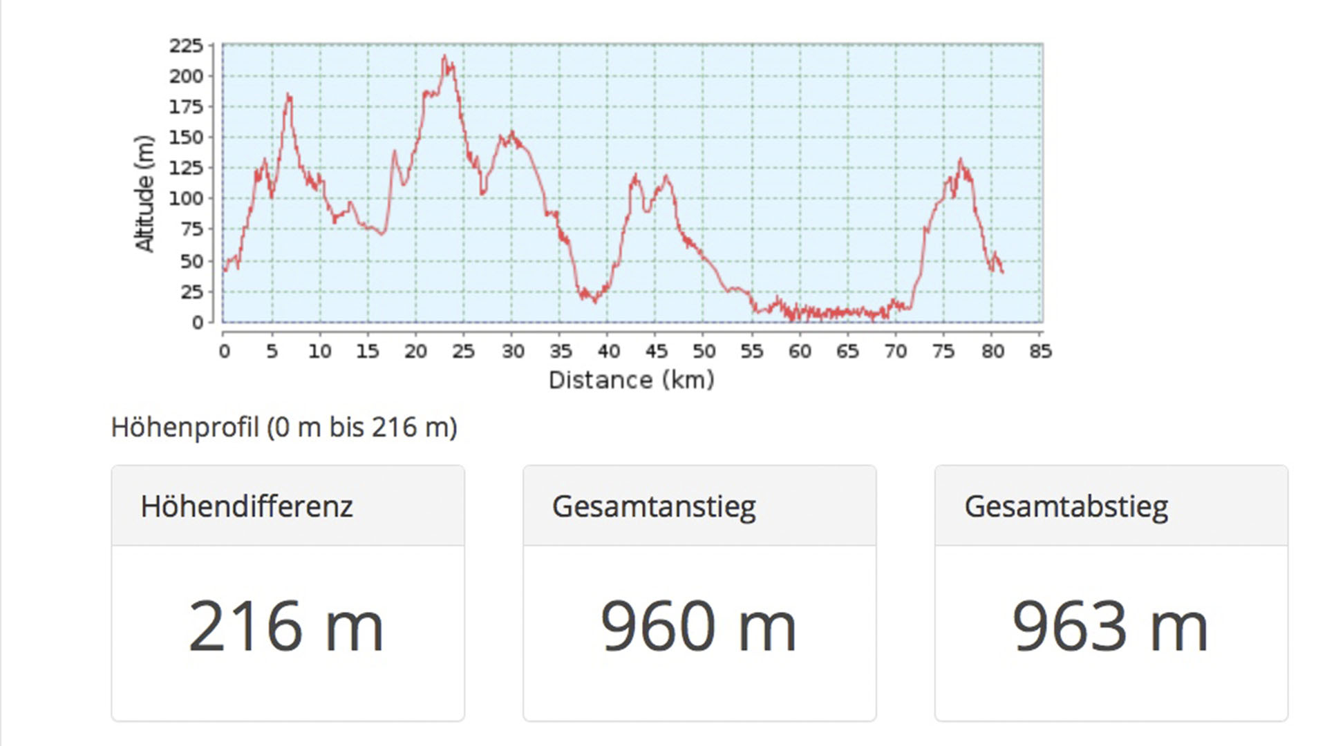 Fuertebike Mountainbike Rennen im Norden von Fuerteventura.